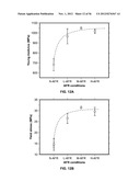 CAST FILMS, MICROPOROUS MEMBRANES, AND METHOD OF PREPARATION THEREOF diagram and image