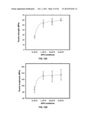 CAST FILMS, MICROPOROUS MEMBRANES, AND METHOD OF PREPARATION THEREOF diagram and image