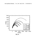 CAST FILMS, MICROPOROUS MEMBRANES, AND METHOD OF PREPARATION THEREOF diagram and image