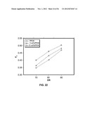 CAST FILMS, MICROPOROUS MEMBRANES, AND METHOD OF PREPARATION THEREOF diagram and image