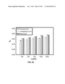 CAST FILMS, MICROPOROUS MEMBRANES, AND METHOD OF PREPARATION THEREOF diagram and image