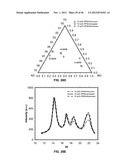 CAST FILMS, MICROPOROUS MEMBRANES, AND METHOD OF PREPARATION THEREOF diagram and image