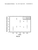 CAST FILMS, MICROPOROUS MEMBRANES, AND METHOD OF PREPARATION THEREOF diagram and image