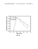 CAST FILMS, MICROPOROUS MEMBRANES, AND METHOD OF PREPARATION THEREOF diagram and image