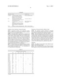 PRESSURE SENSITIVE ADHESIVES FOR LOW SURFACE ENERGY SUBSTRATES diagram and image