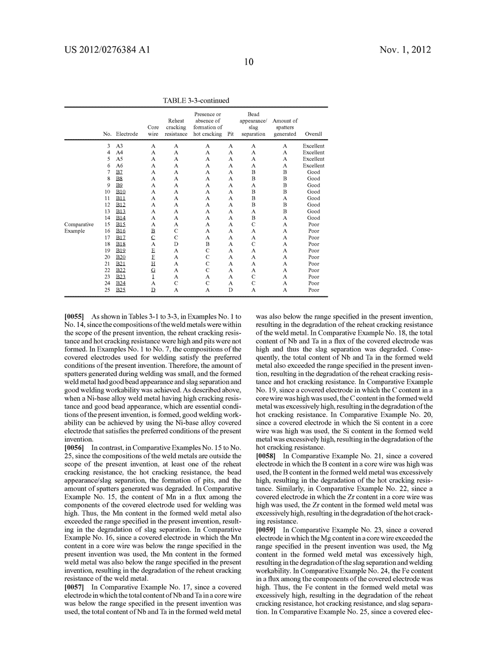 NI-BASE ALLOY WELD METAL AND NI-BASE ALLOY COVERED ELECTRODE - diagram, schematic, and image 12