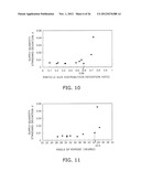 PRE-FORMED CONTROLLED PARTICLES FORMED OF FINE PARTICLES NON-CHEMICALLY     BONDED TOGETHER, PRE-FORMED CONTROLLED PARTICLES FOR USE IN AN AEROSOL     DEPOSITION METHOD, AND COMPOSITE STRUCTURE FORMATION SYSTEM INVOLVING     CONTROLLED PARTICLES diagram and image