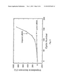 PURE FORMS OF LITHIUM BORATE SALTS AND THE PROCESS PRODUCING SUCH FORMS diagram and image