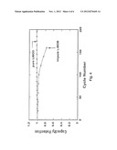 PURE FORMS OF LITHIUM BORATE SALTS AND THE PROCESS PRODUCING SUCH FORMS diagram and image