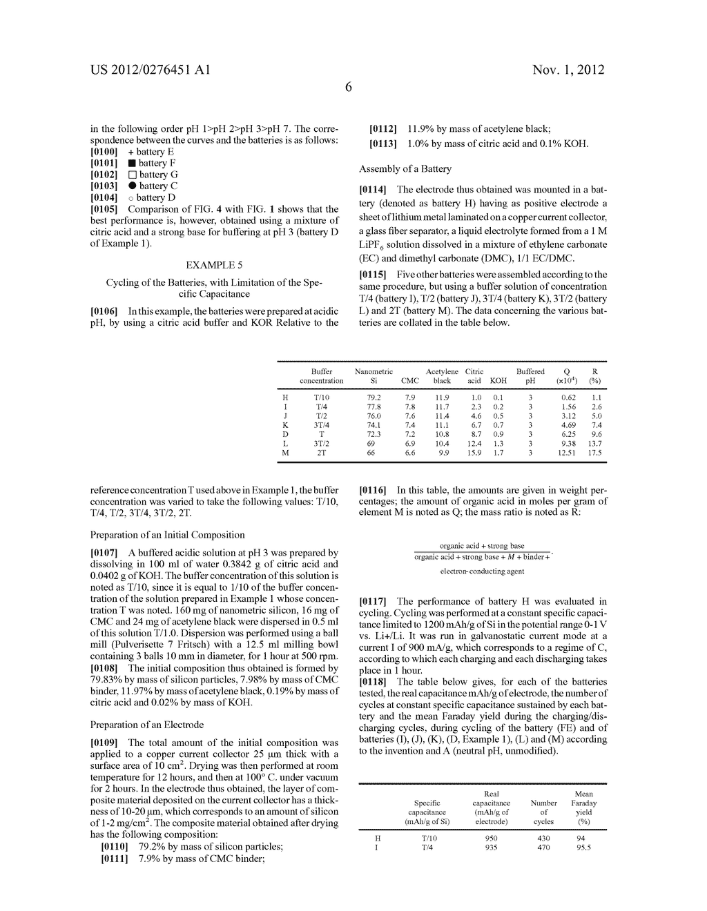 METHOD FOR PREPARING AN ELECTRODE COMPOSITION - diagram, schematic, and image 11