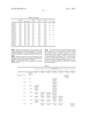 METHOD OF FORMING RESIST PATTERN AND NEGATIVE TONE-DEVELOPMENT RESIST     COMPOSITION diagram and image