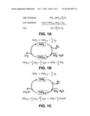 Thermochemical Synthesis of Fuels for Storing Thermal Energy diagram and image