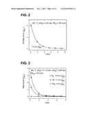 Thermochemical Synthesis of Fuels for Storing Thermal Energy diagram and image
