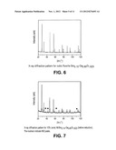 Thermochemical Synthesis of Fuels for Storing Thermal Energy diagram and image