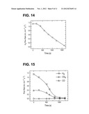 Thermochemical Synthesis of Fuels for Storing Thermal Energy diagram and image