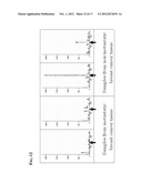 GENES FOR PROGNOSIS OF CANCER diagram and image