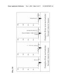 GENES FOR PROGNOSIS OF CANCER diagram and image