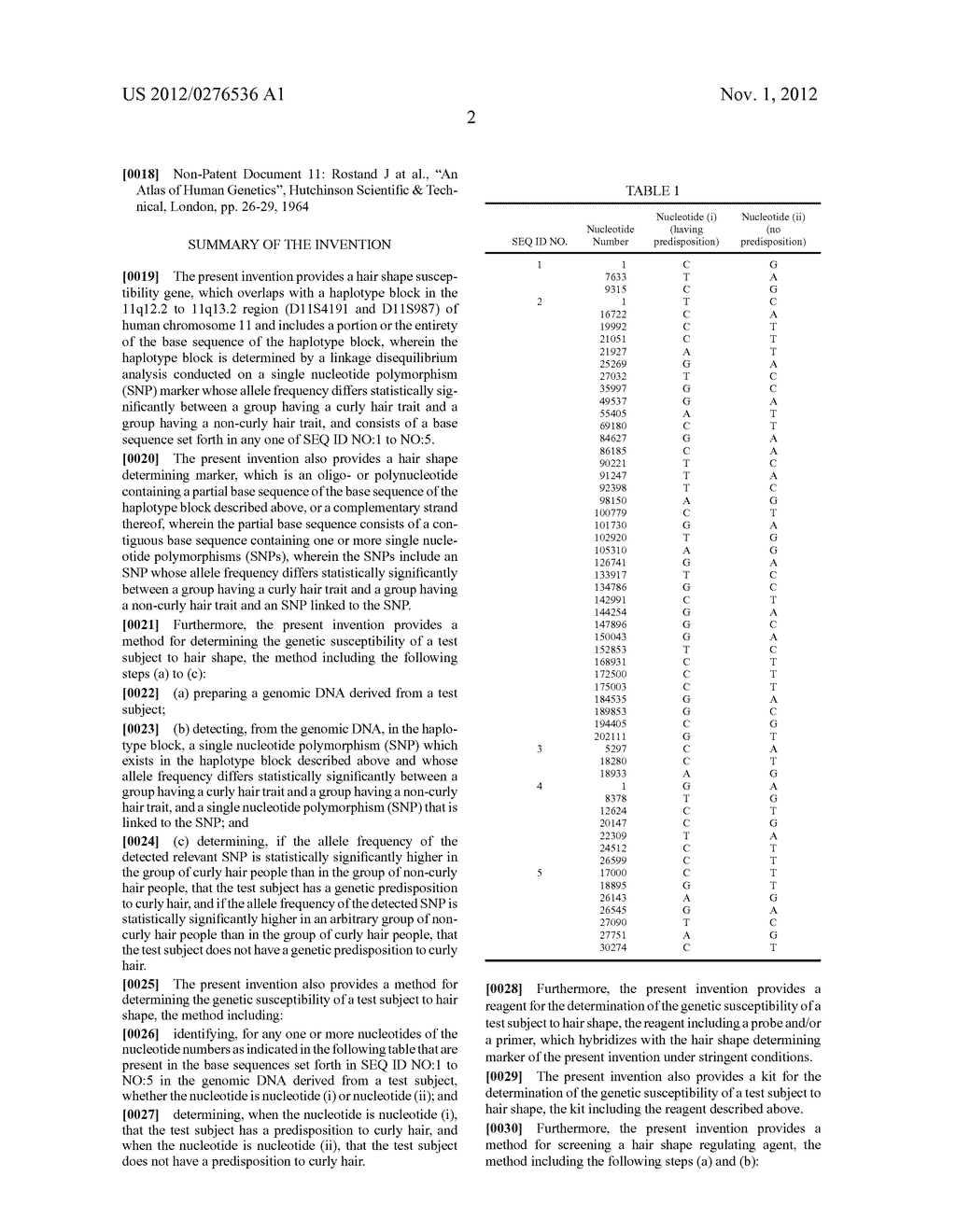 Hair Shape Susceptibility Gene - diagram, schematic, and image 17