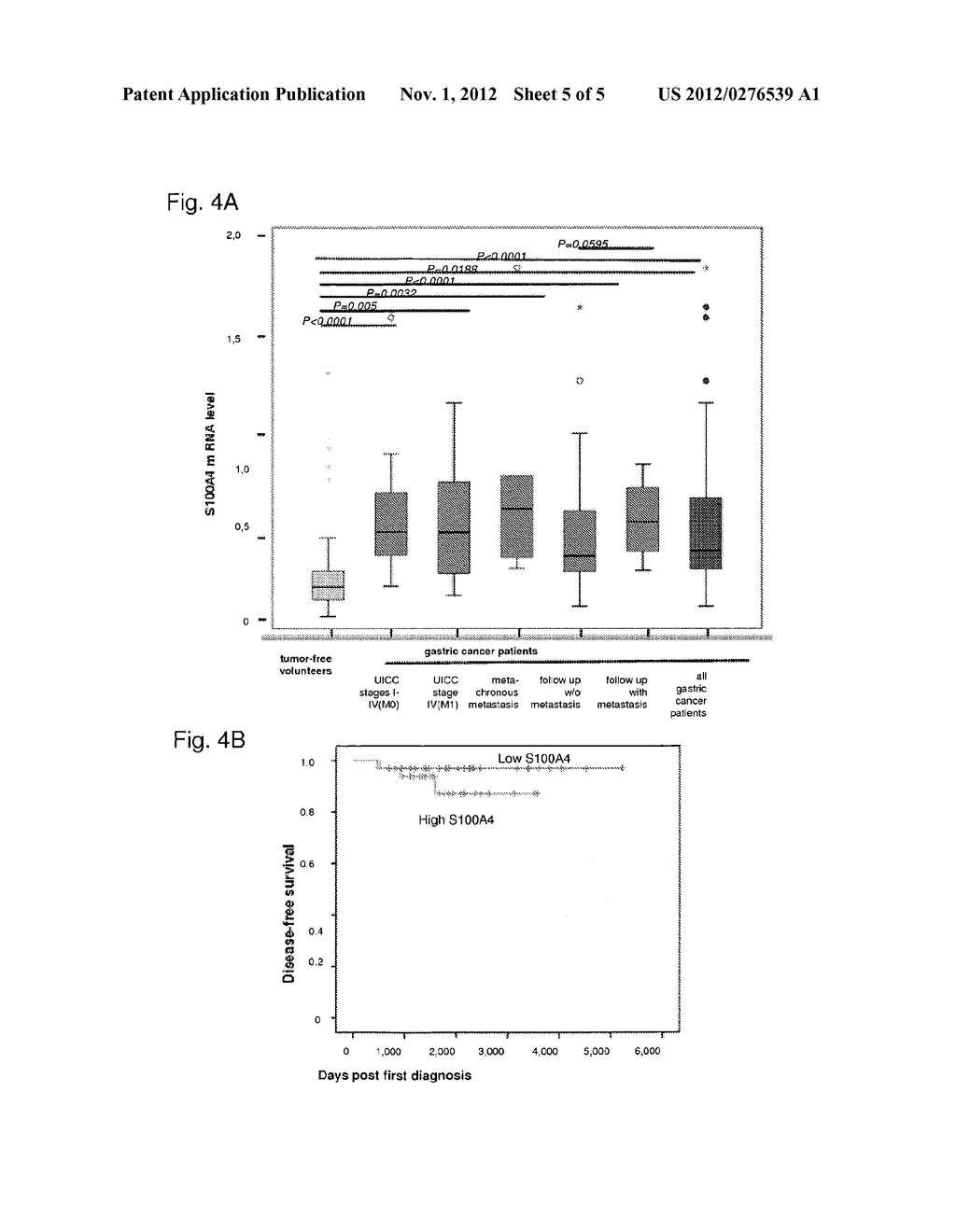 USE OF METASTASIS PROGRESSOR S100A4 TRANSCRIPTS IN BODY FLUIDS OF     COLORECTAL AND GASTRIC CANCER PATIENTS - diagram, schematic, and image 06