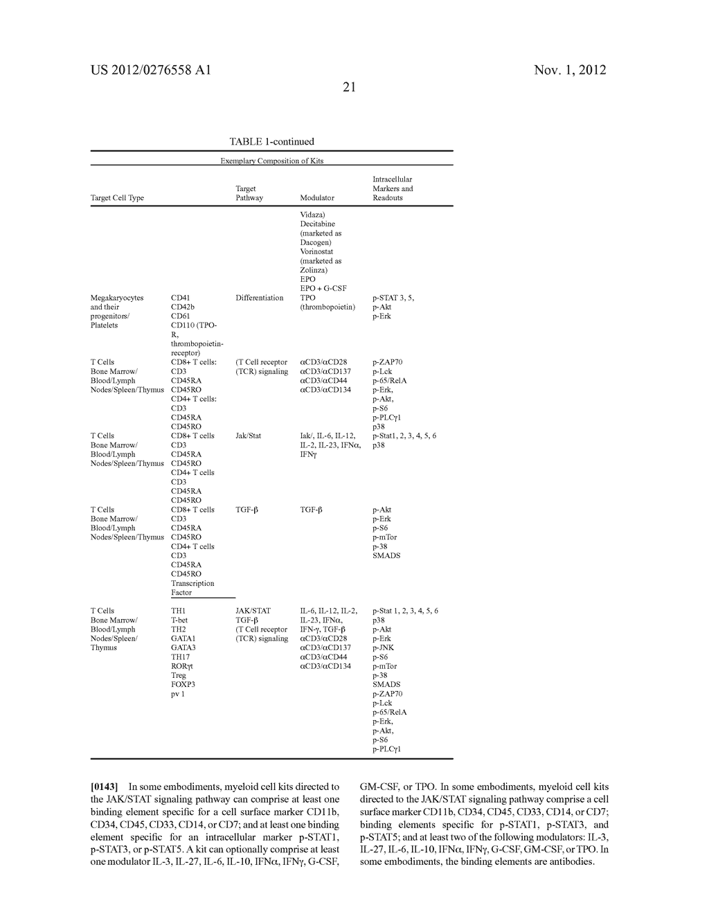 KITS FOR MULTIPARAMETRIC PHOSPHO ANALYSIS - diagram, schematic, and image 24