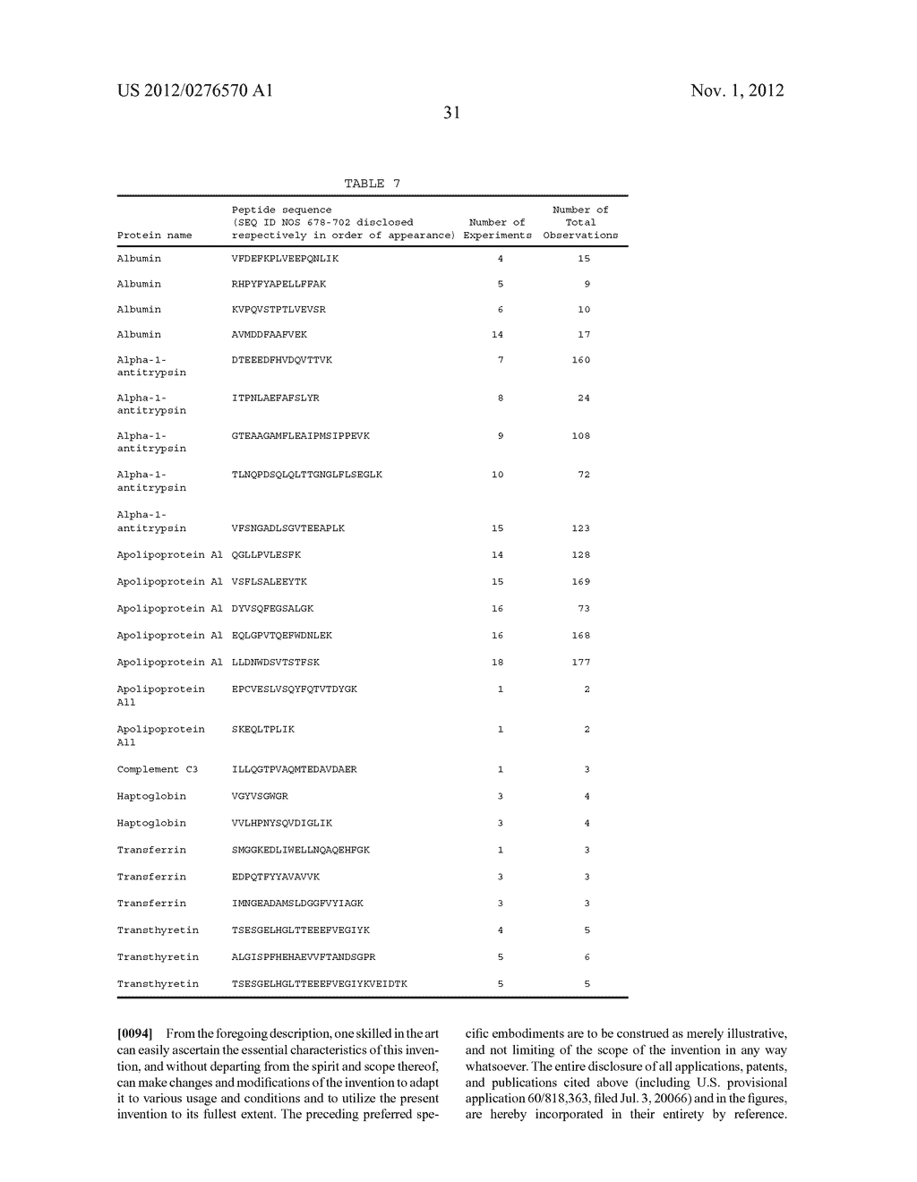 Peptide Antibody Depletion and its Application to Mass Spectrometry Sample     Preparation - diagram, schematic, and image 35