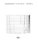 Method for Determining the Susceptibility of a Cell Strain to Drugs diagram and image