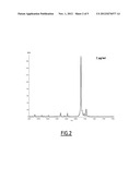 Method for Determining the Susceptibility of a Cell Strain to Drugs diagram and image