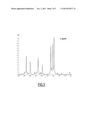 Method for Determining the Susceptibility of a Cell Strain to Drugs diagram and image