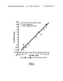 Method for Determining the Susceptibility of a Cell Strain to Drugs diagram and image