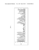 Use Of Galerina Marginata Genes And Proteins For Peptide Production diagram and image