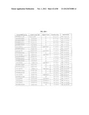 Use Of Galerina Marginata Genes And Proteins For Peptide Production diagram and image