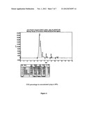 PROCESS FOR PRODUCTION OF FRUCTO-OLIGOSACCHARIDES diagram and image