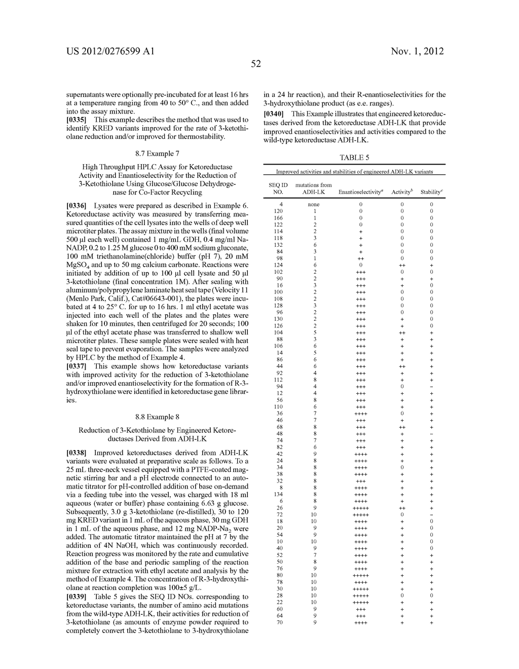 KETOREDUCTASE POLYPEPTIDES FOR THE PRODUCTION OF (R)-3-HYDROXYTHIOLANE - diagram, schematic, and image 54