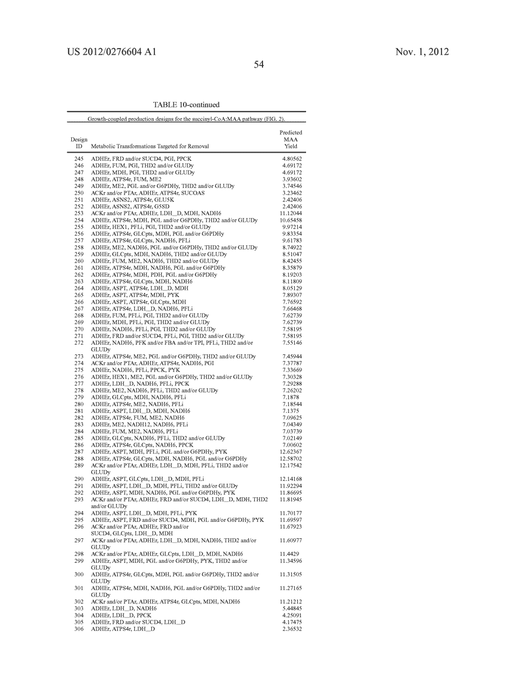 MICROORGANISMS FOR THE PRODUCTION OF METHACRYLIC ACID - diagram, schematic, and image 73