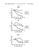 Multivalent Immunoglobulin-Based Bioactive Assemblies diagram and image