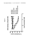 Multivalent Immunoglobulin-Based Bioactive Assemblies diagram and image