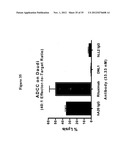 Multivalent Immunoglobulin-Based Bioactive Assemblies diagram and image