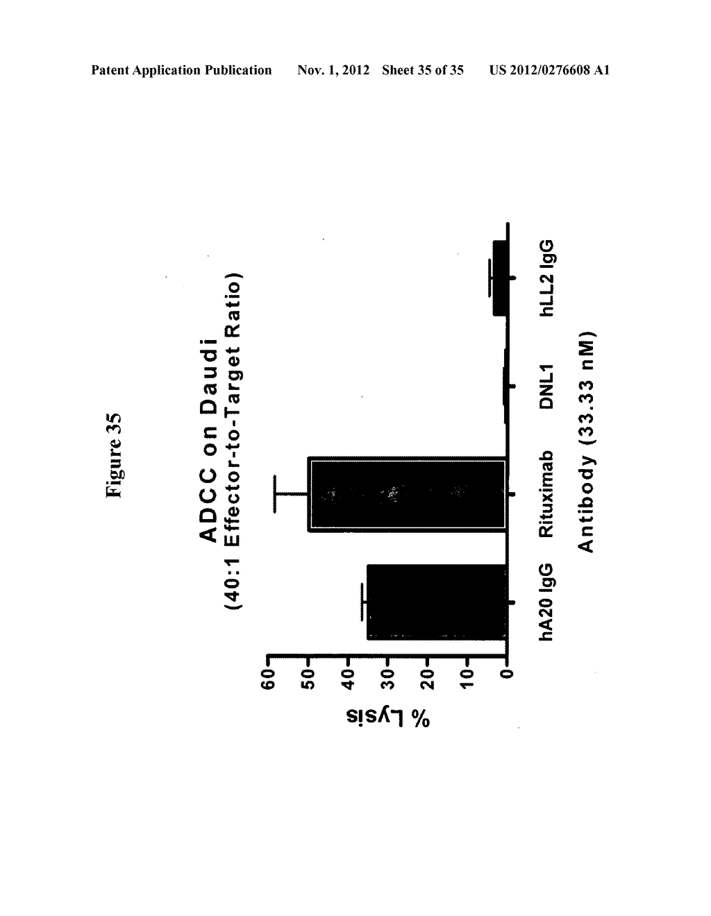 Multivalent Immunoglobulin-Based Bioactive Assemblies - diagram, schematic, and image 36