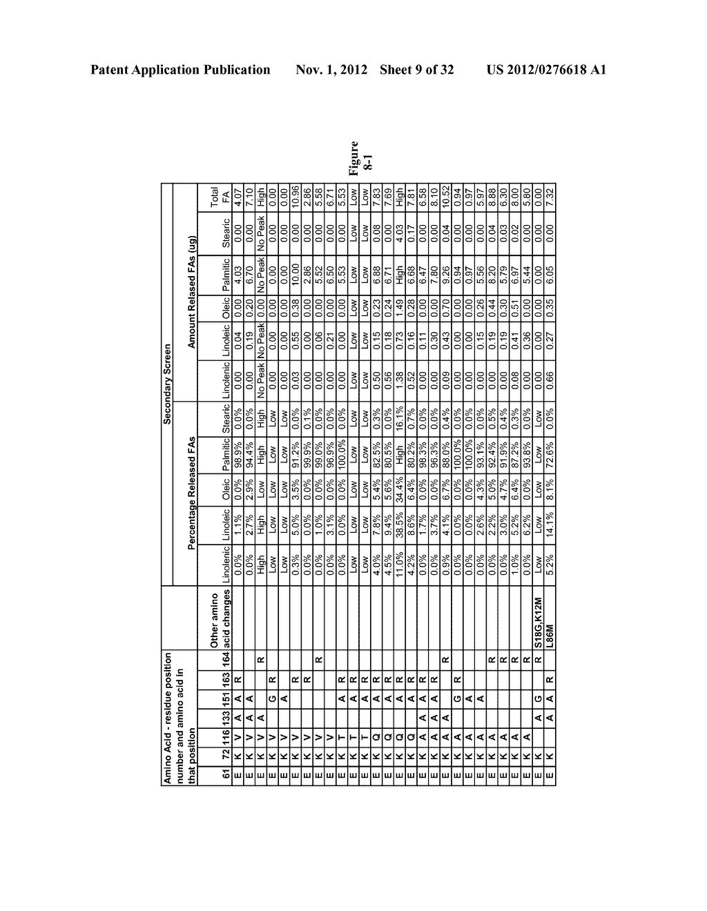 HYDROLASES, NUCLEIC ACIDS ENCODING THEM AND METHODS FOR BIOCATALYTIC     SYNTHESIS OF STRUCTURED LIPIDS - diagram, schematic, and image 10