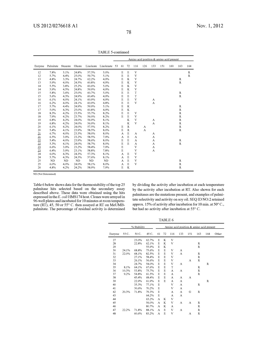 HYDROLASES, NUCLEIC ACIDS ENCODING THEM AND METHODS FOR BIOCATALYTIC     SYNTHESIS OF STRUCTURED LIPIDS - diagram, schematic, and image 111