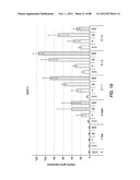 METHODS FOR IDENTIFYING FACTORS FOR DIFFERENTIATING DEFINITIVE ENDODERM diagram and image