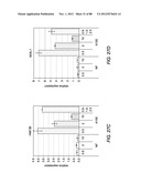 METHODS FOR IDENTIFYING FACTORS FOR DIFFERENTIATING DEFINITIVE ENDODERM diagram and image