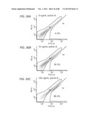 METHODS FOR IDENTIFYING FACTORS FOR DIFFERENTIATING DEFINITIVE ENDODERM diagram and image