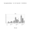 METHODS FOR IDENTIFYING FACTORS FOR DIFFERENTIATING DEFINITIVE ENDODERM diagram and image