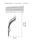 METHODS FOR CONTROLLING THE GALACTOSYLATION PROFILE OF     RECOMBINANTLY-EXPRESSED PROTEINS diagram and image