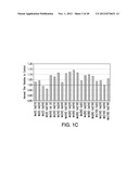 METHODS FOR CONTROLLING THE GALACTOSYLATION PROFILE OF     RECOMBINANTLY-EXPRESSED PROTEINS diagram and image