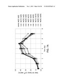 METHODS FOR CONTROLLING THE GALACTOSYLATION PROFILE OF     RECOMBINANTLY-EXPRESSED PROTEINS diagram and image