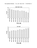 METHODS FOR CONTROLLING THE GALACTOSYLATION PROFILE OF     RECOMBINANTLY-EXPRESSED PROTEINS diagram and image