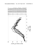 METHODS FOR CONTROLLING THE GALACTOSYLATION PROFILE OF     RECOMBINANTLY-EXPRESSED PROTEINS diagram and image