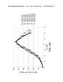 METHODS FOR CONTROLLING THE GALACTOSYLATION PROFILE OF     RECOMBINANTLY-EXPRESSED PROTEINS diagram and image